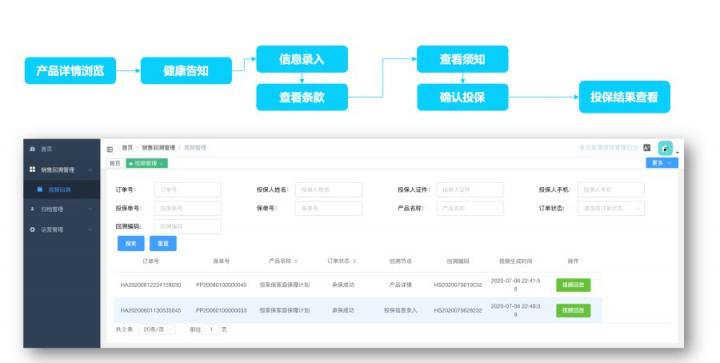 如何快速搭建合规的互联网保险回溯管理系统？