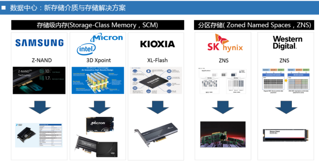 看西部数据企业级存储解决方案如何助力远程办公