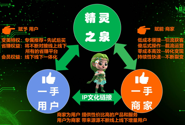 精灵之泉获客黑科技，低成本全网精准引流获客渠道