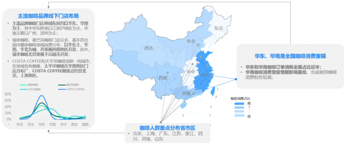 挖掘营销价值 TalkingData数说咖啡人群聚类特征