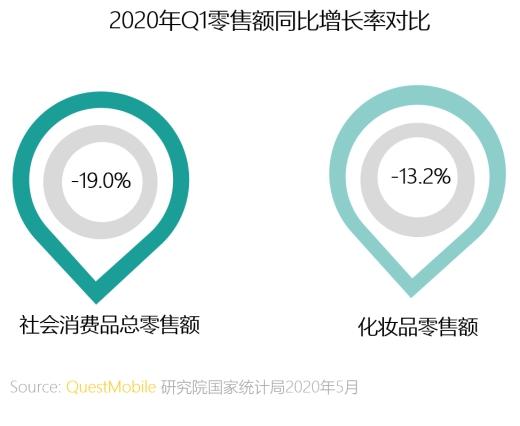 群脉联合仲景、霸王、美柚深度探讨数字化转型的新出路