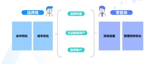 群脉联合仲景、霸王、美柚深度探讨数字化转型的新出路