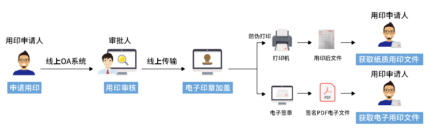 90%的人当过“用章”背锅侠？企业到底如何管公章？