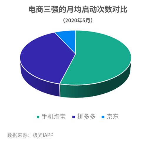 拼多多的补贴策略成效显著