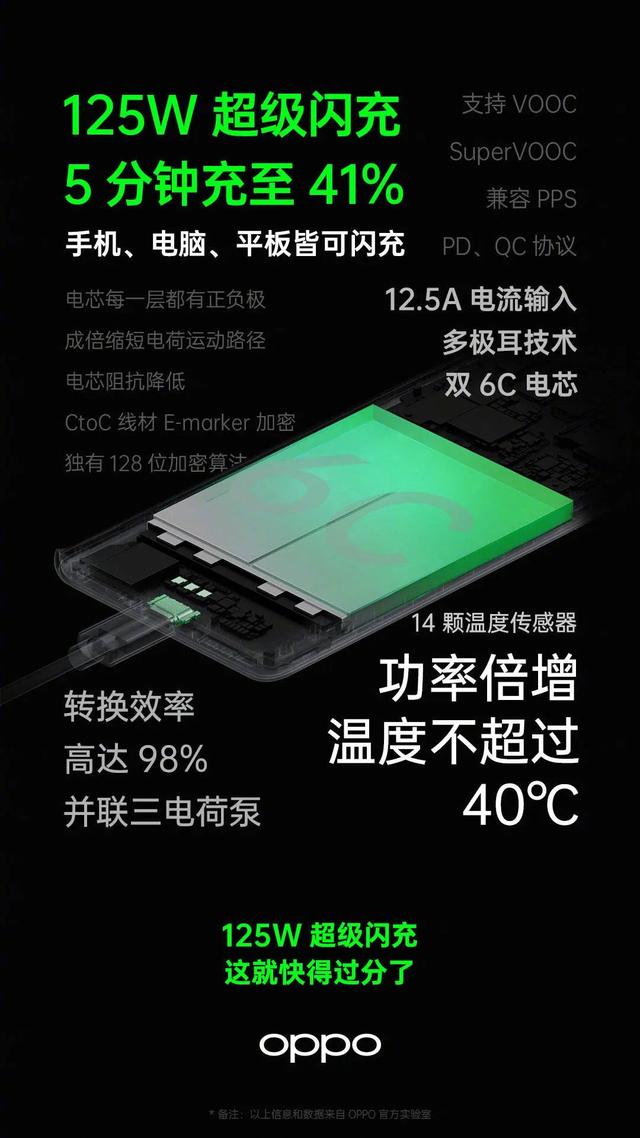 开源节流，ColorOS 7.2 配合 VOOC 闪充带来持久续航