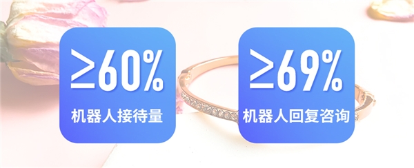 AI赋能直播，晓多入局