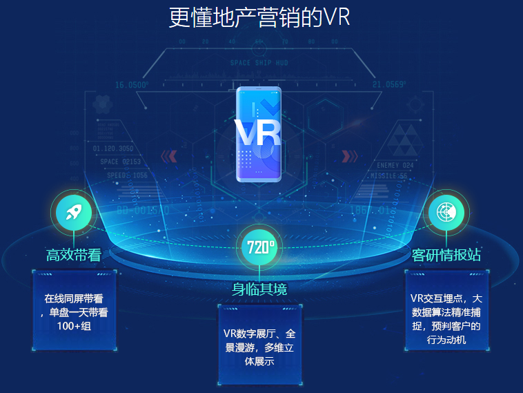 【明源云客-地产VR带看】大数据驱动营销进化