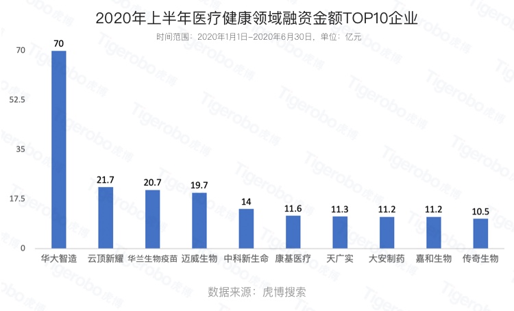 毕业季大学生该如何择业?虎博搜索盘点上半年十大最热门行业