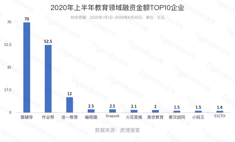 毕业季大学生该如何择业?虎博搜索盘点上半年十大最热门行业