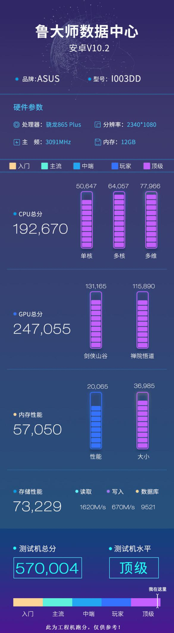 骁龙865 Plus鲁大师跑分曝光：华硕ROG 3 vs 联想拯救者谁更强？