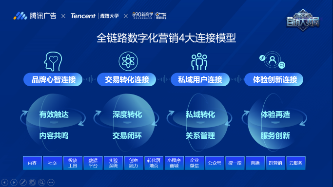 企业如何抓住私域红利，收获长效增长？