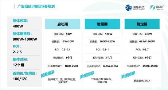 企业如何抓住私域红利，收获长效增长？
