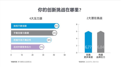 惠普携手北京大学重磅发布《中国创业型中小微企业创新指数》