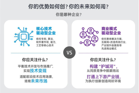 惠普携手北京大学重磅发布《中国创业型中小微企业创新指数》