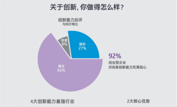 惠普携手北京大学重磅发布《中国创业型中小微企业创新指数》