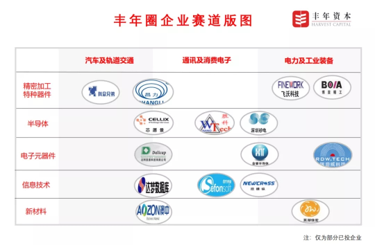 丰年资本，以“管理赋能”帮助企业突破天花板