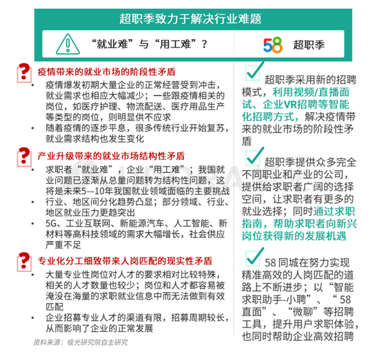 极光：企业用人需求在快速变化，跨界招聘势在必行