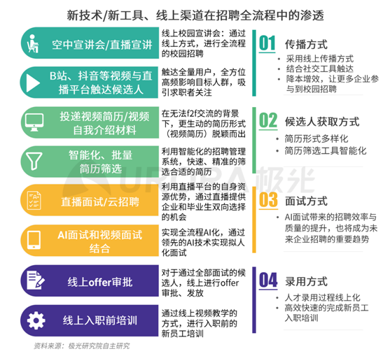 极光：企业用人需求在快速变化，跨界招聘势在必行