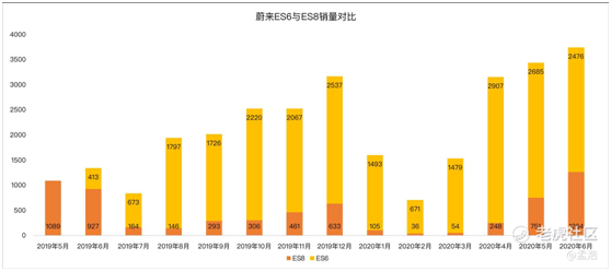 老虎证券：多重利好刺激，蔚来冲击百亿市值不是梦？