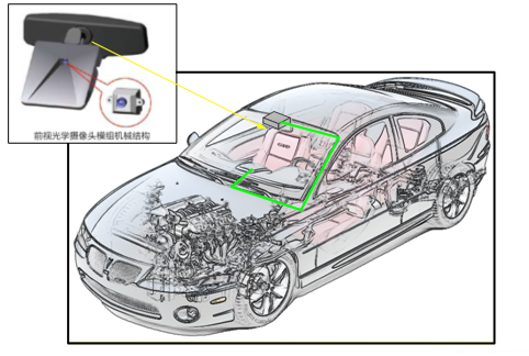 关注车载摄像头模组，自动驾驶新的利润增长点
