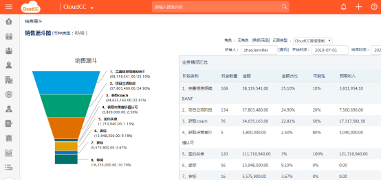 生态型CRM：企业转型不求人