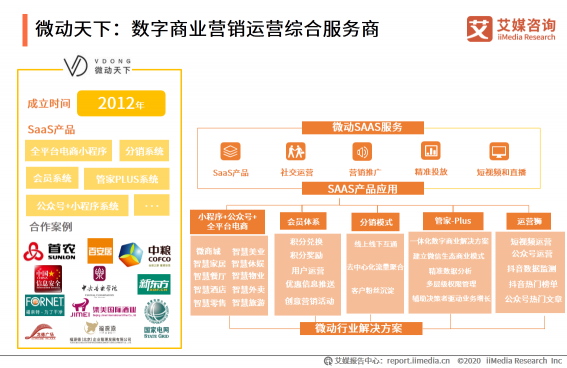 微动天下带你解读2020H1中国企业服务SaaS行业发展研究报告