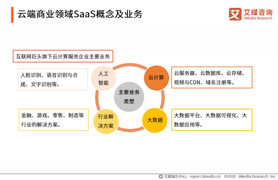 微动天下带你解读2020H1中国企业服务SaaS行业发展研究报告