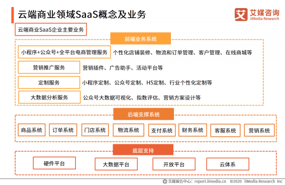 微动天下带你解读2020H1中国企业服务SaaS行业发展研究报告