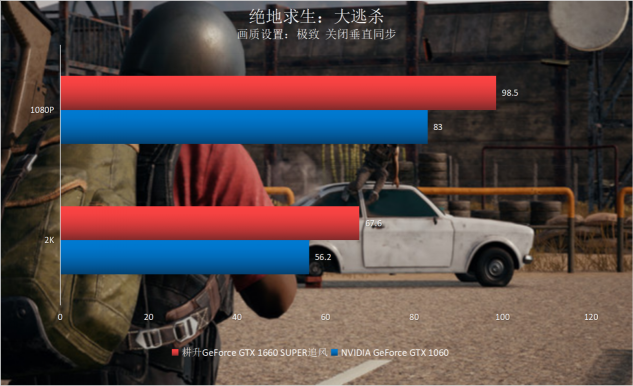 耕升GTX 1660 SUPER追风 高帧率FPS最佳选择！