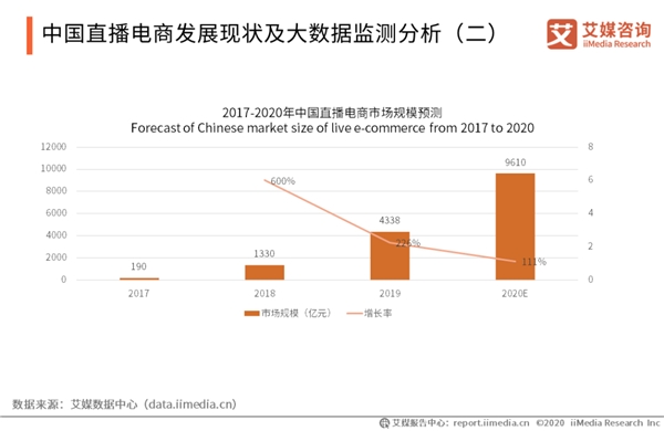 电商直播新势力：虚拟主播打破次元壁，带货吸睛不输真人