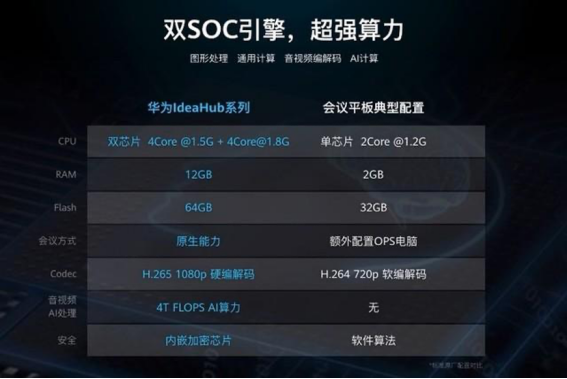 办公室新物种”华为企业智慧屏 实力引领全场景智慧办公
