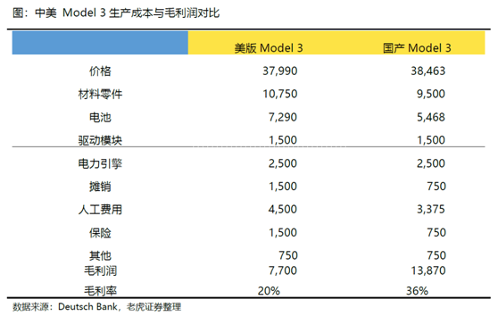 老虎证券：特斯拉、蔚来Q2产量交付比翼双飞 处境各不相同