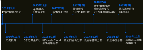 这个被网易投资5000万美元，还在与腾讯云合作的公司，到底什么来头？