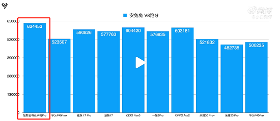 都是骁龙865 Plus 买游戏手机为啥要选拯救者Pro？