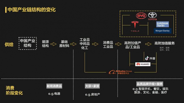 环信大学：从IT建设模式变化看客户中心发展