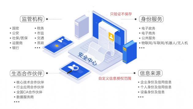 马圣东：让信任更简单