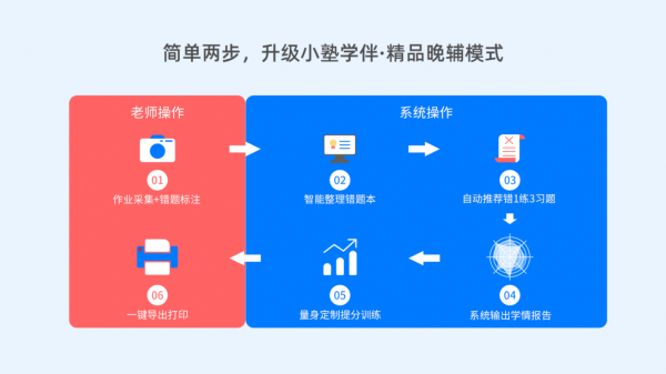私塾家打造精品晚辅升级方案，护航教培机构从疫后复课到招生逆袭
