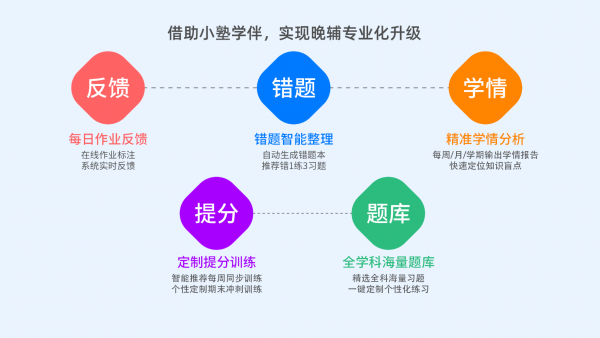 私塾家打造精品晚辅升级方案，护航教培机构从疫后复课到招生逆袭