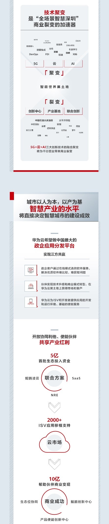 人民网点赞：共创“全场景智慧深圳”