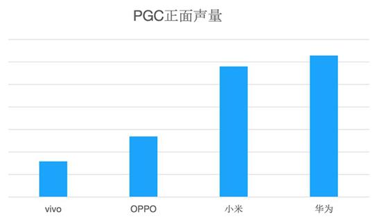 手机品牌的深情表白，消费者可曾感知到