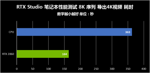 8K时代已来，现有创作者设备或面临淘汰？