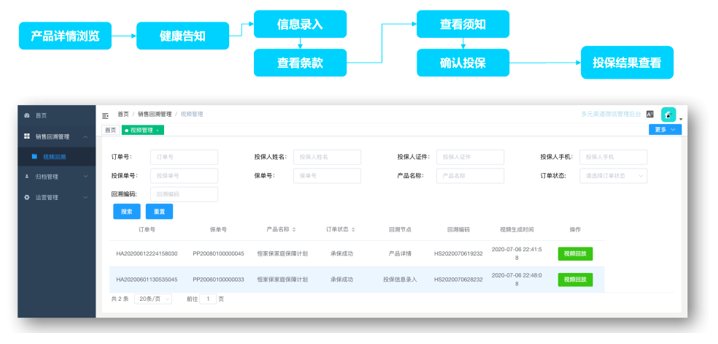 得助·AI可视化回溯方案成功入选华为云严选商城