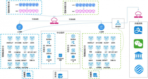 亚信科技助力浙江移动完成核心业务系统灰度发布，夯实云原生能力