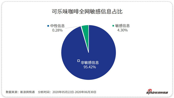 除了“补贴”，这些咖啡品牌凭什么吸引你？
