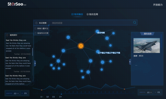 摄星智能发布首个防务领域知识图谱“星河”，构建自主可控智能防务新业态