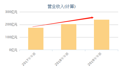 富途证券：错过了茅台，还要错过农夫山泉吗？基金经理这么说！