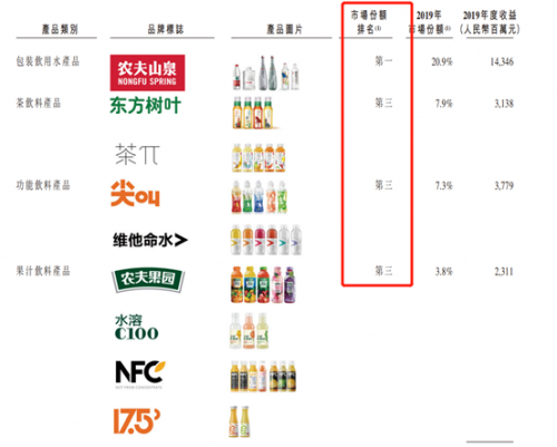 富途证券：错过了茅台，还要错过农夫山泉吗？基金经理这么说！