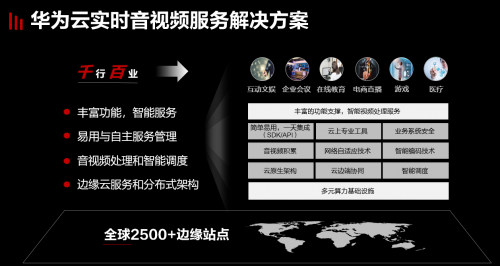 从幕后到台前 华为云RTC降低行业门槛展示力量