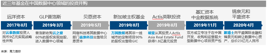 高力国际：5G驱动，“新基建”数据中心乘势而起