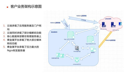 CDS首云携手Intel，助力企业快速搭建音视频应用平台